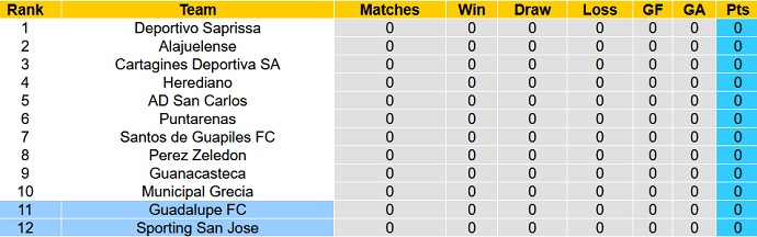 Soi kèo, dự đoán Macao Guadalupe vs Sporting 7h00 ngày 21/7 - Ảnh 4