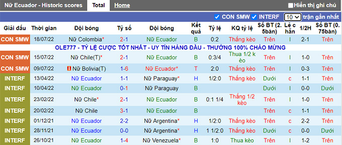 Soi kèo, dự đoán Macao Nữ Ecuador vs Nữ Paraguay, 7h ngày 21/7 - Ảnh 2