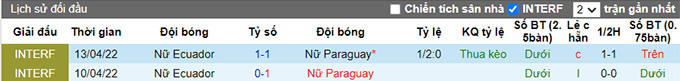 Soi kèo, dự đoán Macao Nữ Ecuador vs Nữ Paraguay, 7h ngày 21/7 - Ảnh 4