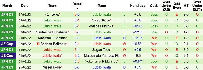 Soi kèo phạt góc Tokyo Verdy vs Júbilo Iwata, 17h00 ngày 20/7 - Ảnh 2