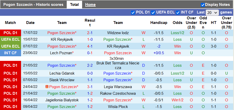 Soi kèo tài xỉu Pogon Szczecin vs Brondby hôm nay, 23h30 ngày 21/7 - Ảnh 1