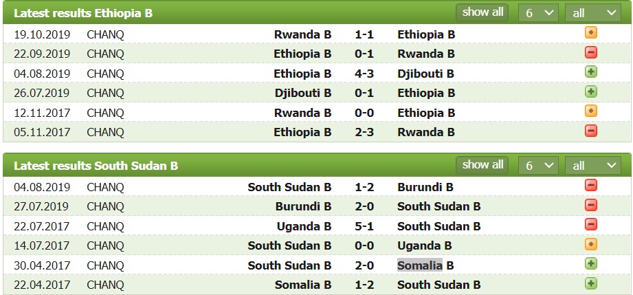 Nhận định, soi kèo Ethiopia vs Nam Sudan, 20h00 ngày 22/07 - Ảnh 1