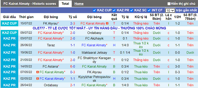 Nhận định, soi kèo Kairat vs Kisvárda, 21h ngày 21/7 - Ảnh 1