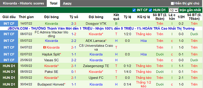 Nhận định, soi kèo Kairat vs Kisvárda, 21h ngày 21/7 - Ảnh 2