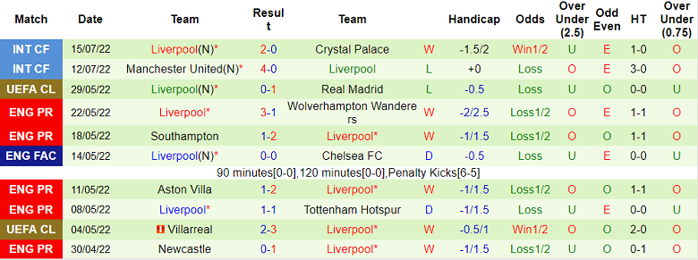 Nhận định, soi kèo Leipzig vs Liverpool, 0h15 ngày 22/7 - Ảnh 2