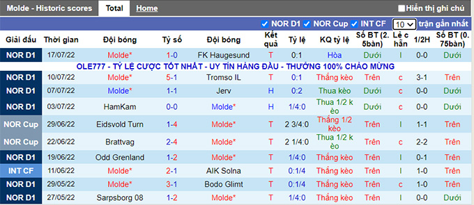 Nhận định, soi kèo Molde vs Elfsborg, 23h ngày 21/7 - Ảnh 1