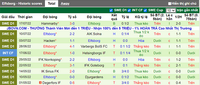 Nhận định, soi kèo Molde vs Elfsborg, 23h ngày 21/7 - Ảnh 2