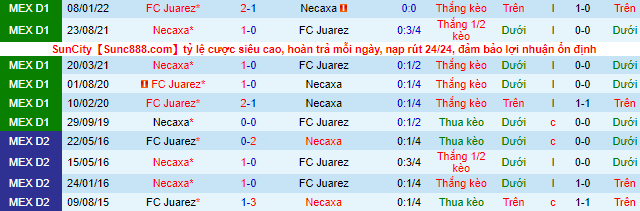 Nhận định, soi kèo Necaxa vs Juárez, 9h05 ngày 23/7 - Ảnh 1