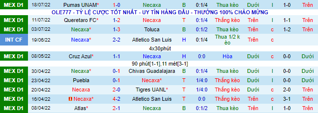 Nhận định, soi kèo Necaxa vs Juárez, 9h05 ngày 23/7 - Ảnh 2