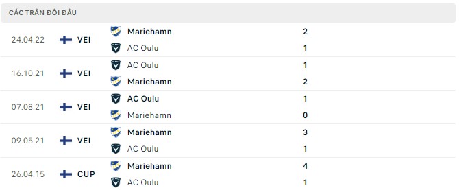 Nhận định, soi kèo Oulu vs Mariehamn, 21h00 ngày 23/07 - Ảnh 2