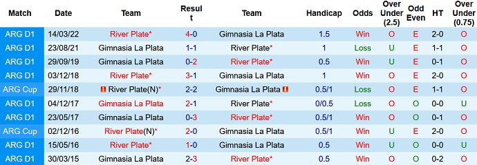 Nhận định, soi kèo River Plate vs Gimnasia, 7h30 ngày 22/7 - Ảnh 3
