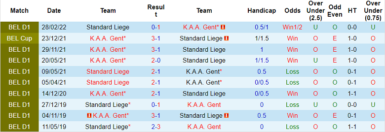 Nhận định, soi kèo Standard Liege vs Gent, 1h45 ngày 23/7 - Ảnh 3