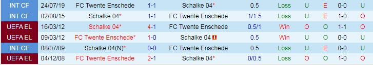 Nhận định, soi kèo Twente vs Schalke, 1h ngày 23/7 - Ảnh 3