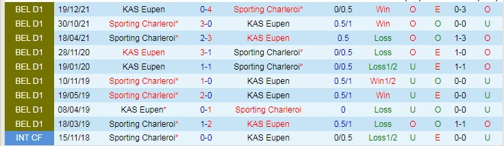 Phân tích kèo hiệp 1 Charleroi vs Eupen, 21h ngày 23/7 - Ảnh 3