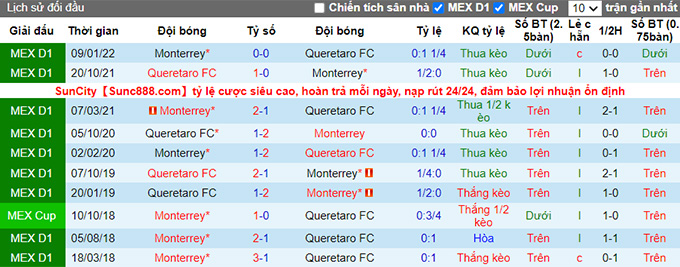 Phân tích kèo hiệp 1 Querétaro vs Monterrey, 9h ngày 22/7 - Ảnh 3