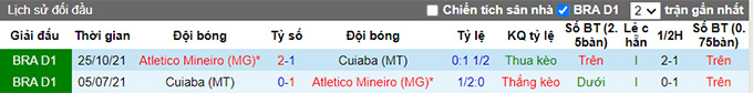 Soi kèo, dự đoán Macao Cuiaba vs Atletico Mineiro, 5h ngày 22/7 - Ảnh 4