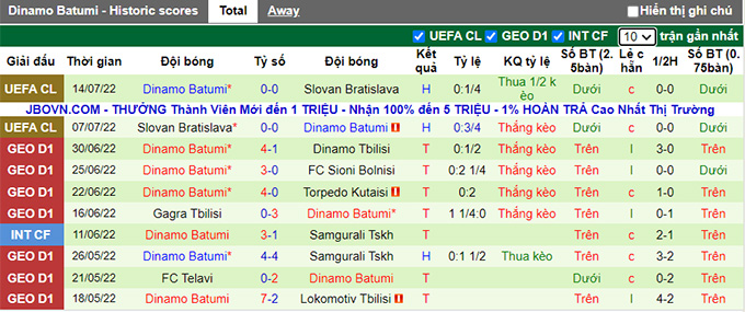 Soi kèo, dự đoán Macao Lech Poznan vs Dinamo Batumi, 23h ngày 21/7 - Ảnh 3