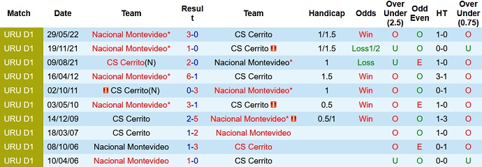 Soi kèo, dự đoán Macao Nacional vs Sportivo Cerrito 5h30 ngày 22/7 - Ảnh 3