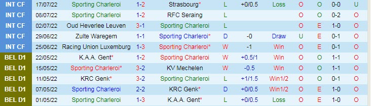 Soi kèo phạt góc Charleroi vs Eupen, 21h ngày 23/7 - Ảnh 1