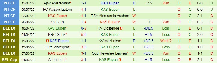 Soi kèo phạt góc Charleroi vs Eupen, 21h ngày 23/7 - Ảnh 2