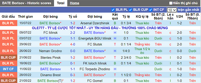 Soi kèo tài xỉu BATE vs Konyaspor hôm nay, 2h ngày 22/7 - Ảnh 2