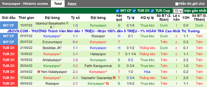 Soi kèo tài xỉu BATE vs Konyaspor hôm nay, 2h ngày 22/7 - Ảnh 3