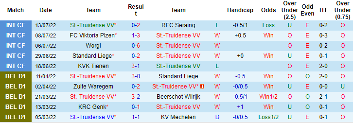 Soi kèo tài xỉu Sint-Truiden vs Saint Gilloise hôm nay, 1h45 ngày 24/7 - Ảnh 1