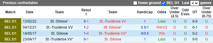 Soi kèo tài xỉu Sint-Truiden vs Saint Gilloise hôm nay, 1h45 ngày 24/7 - Ảnh 3