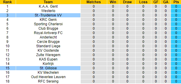 Soi kèo tài xỉu Sint-Truiden vs Saint Gilloise hôm nay, 1h45 ngày 24/7 - Ảnh 4