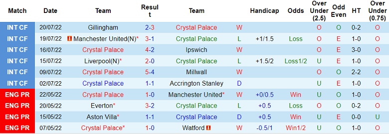 Nhận định, soi kèo Crystal Palace vs Leeds, 17h05 ngày 22/7 - Ảnh 1