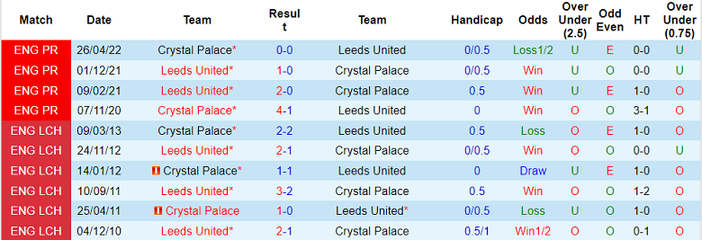 Nhận định, soi kèo Crystal Palace vs Leeds, 17h05 ngày 22/7 - Ảnh 3