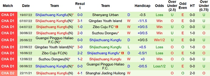 Nhận định, soi kèo Jiangxi Beidamen vs Shijiazhuang, 15h00 ngày 23/7 - Ảnh 2