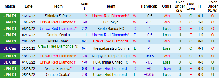 Nhận định, soi kèo PSG vs Urawa Reds, 17h ngày 23/7 - Ảnh 2