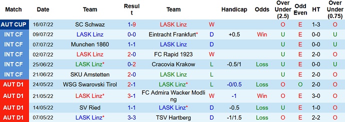 Phân tích kèo hiệp 1 LASK vs Klagenfurt, 22h00 ngày 23/7 - Ảnh 1