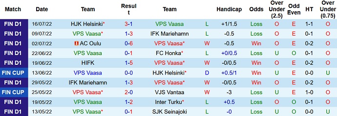 Phân tích kèo hiệp 1 VPS vs Haka, 21h00 ngày 23/7 - Ảnh 1