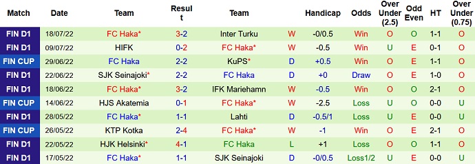 Phân tích kèo hiệp 1 VPS vs Haka, 21h00 ngày 23/7 - Ảnh 2