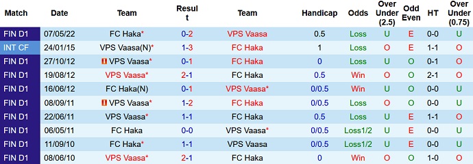 Phân tích kèo hiệp 1 VPS vs Haka, 21h00 ngày 23/7 - Ảnh 3