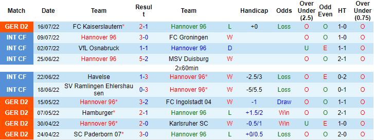 Soi kèo, dự đoán Macao Hannover vs St. Pauli, 1h30 ngày 24/7 - Ảnh 1