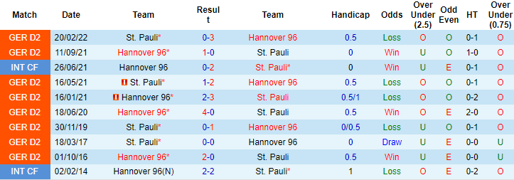 Soi kèo, dự đoán Macao Hannover vs St. Pauli, 1h30 ngày 24/7 - Ảnh 4
