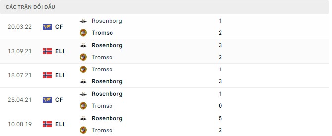 Soi kèo, dự đoán Macao Rosenborg vs Tromso, 23h00 ngày 23/07 - Ảnh 3