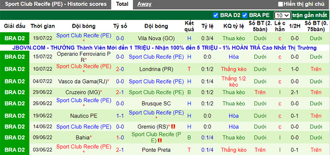 Soi kèo, dự đoán Macao Sampaio Correa vs Sport Recife, 7h30 ngày 23/7 - Ảnh 2