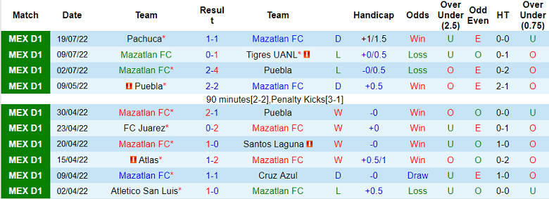 Soi kèo phạt góc Mazatlan vs San Luis, 7h ngày 23/7 - Ảnh 1