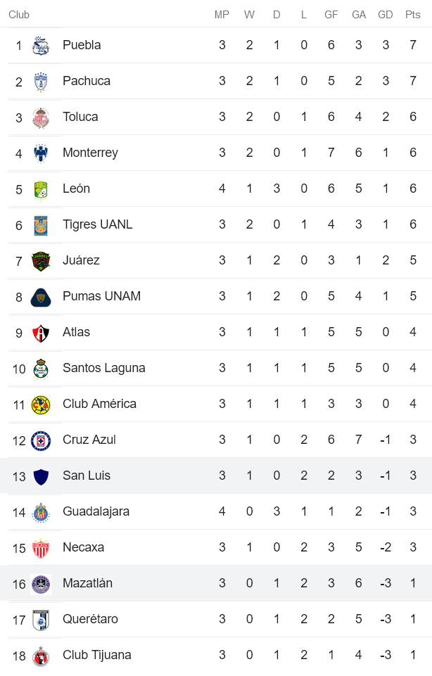 Soi kèo phạt góc Mazatlan vs San Luis, 7h ngày 23/7 - Ảnh 4