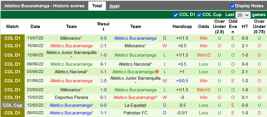 Soi kèo tài xỉu Alianza vs Bucaramanga hôm nay, 6h ngày 23/7 - Ảnh 2