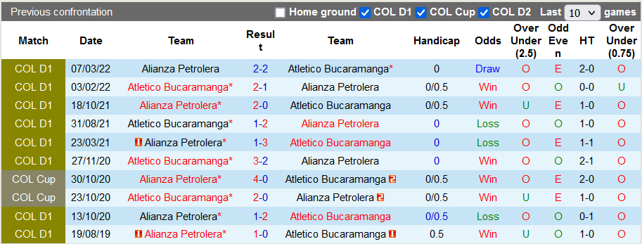 Soi kèo tài xỉu Alianza vs Bucaramanga hôm nay, 6h ngày 23/7 - Ảnh 3