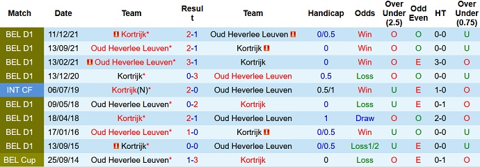 Soi kèo tài xỉu Kortrijk vs Leuven hôm nay 23h15 ngày 23/7 - Ảnh 3