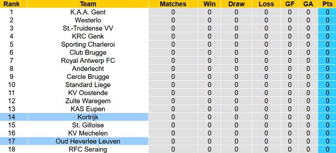 Soi kèo tài xỉu Kortrijk vs Leuven hôm nay 23h15 ngày 23/7 - Ảnh 4