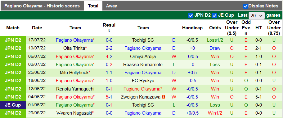 Nhận định, soi kèo Albirex Niigata vs Fagiano Okayama, 16h ngày 23/7 - Ảnh 2