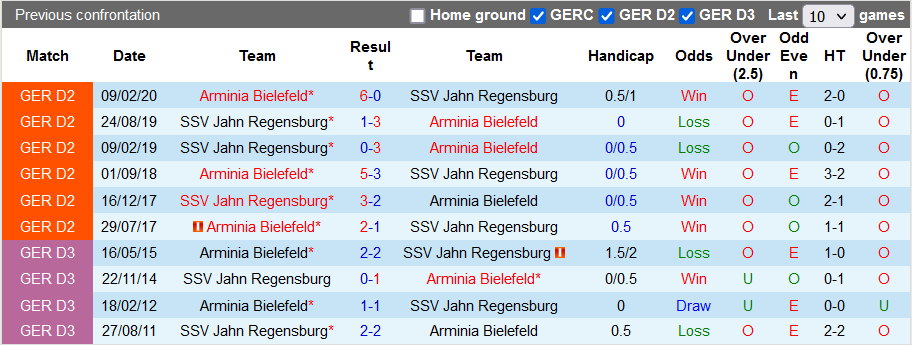 Nhận định, soi kèo Bielefeld vs Jahn Regensburg, 18h30 ngày 24/7 - Ảnh 3