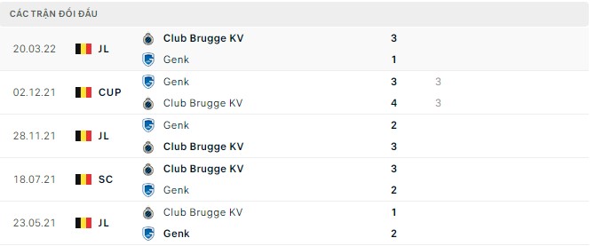 Nhận định, soi kèo Club Brugge vs Genk, 18h30 ngày 24/07 - Ảnh 2
